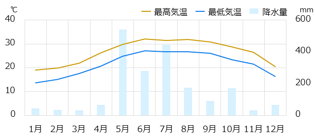 画像 香港 気候 3 月