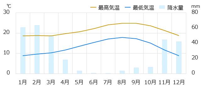 ロサンゼルス情報 時差 物価 気候など情報満載の旅行ガイド トラベルコ