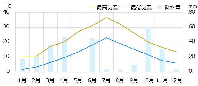 マドリード情報 時差 物価 気候など情報満載の旅行ガイド トラベルコ