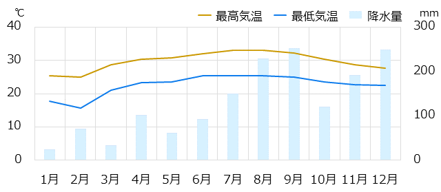 マイアミ フロリダ州 情報 時差 物価 気候など情報満載の旅行ガイド トラベルコ