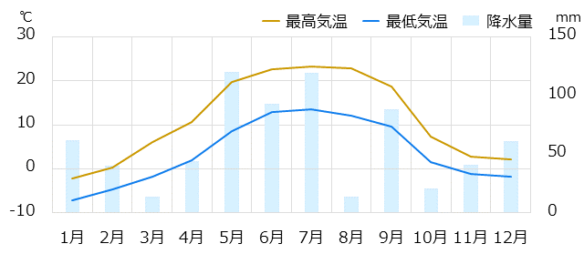 モスクワ情報 時差 物価 気候など情報満載の旅行ガイド トラベルコ