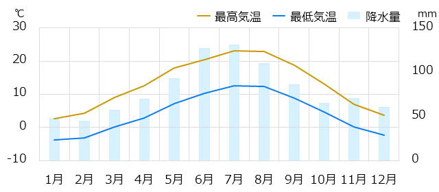 ミュンヘン情報 時差 物価 気候など情報満載の旅行ガイド トラベルコ