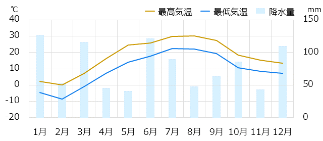 ニューヨーク情報 時差 物価 気候など情報満載の旅行ガイド トラベルコ