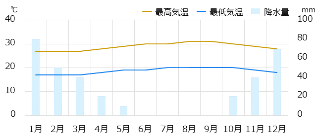 カフルイ情報 時差 物価 気候など情報満載の旅行ガイド トラベルコ