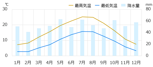 パリ情報 時差 物価 気候など情報満載の旅行ガイド トラベルコ