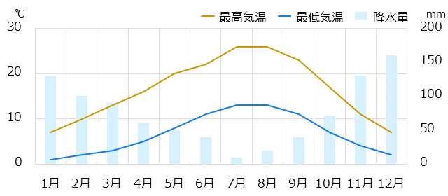 ポートランド オレゴン州 情報 時差 物価 気候など情報満載の旅行ガイド トラベルコ