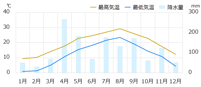 釜山 プサン 情報 時差 物価 気候など情報満載の旅行ガイド トラベルコ