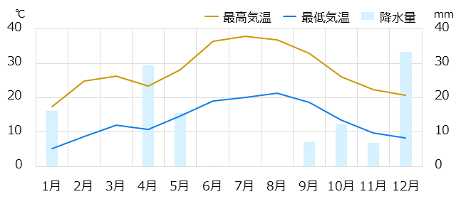 マラケシュ情報 時差 物価 気候など情報満載の旅行ガイド トラベルコ