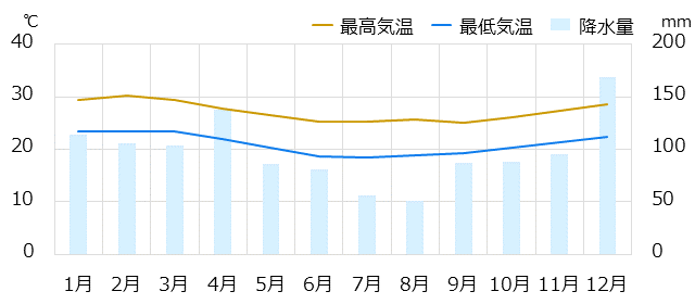 リオデジャネイロ情報 時差 物価 気候など情報満載の旅行ガイド トラベルコ