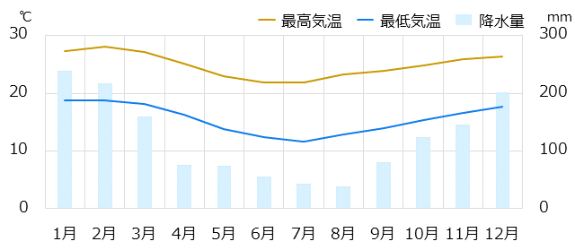 サンパウロ情報 時差 物価 気候など情報満載の旅行ガイド トラベルコ