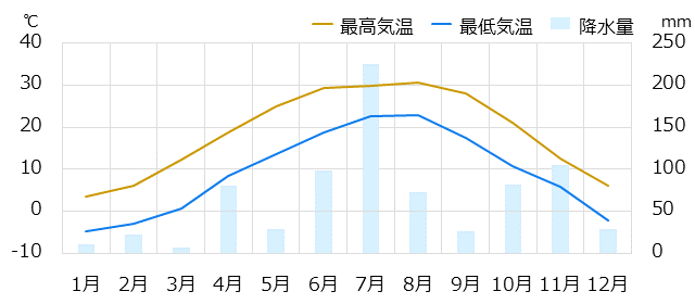 ソウル情報 時差 物価 気候など情報満載の旅行ガイド トラベルコ