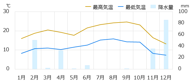 サンフランシスコ情報 時差 物価 気候など情報満載の旅行ガイド トラベルコ