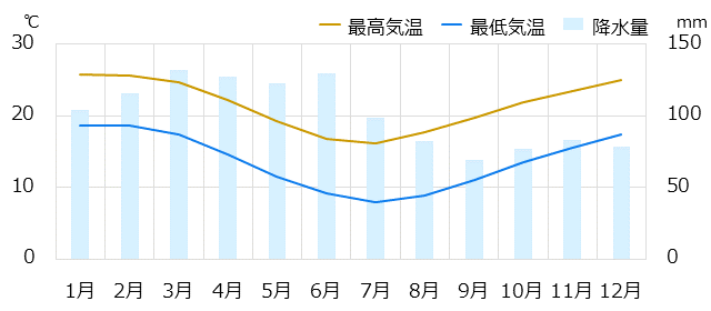 シドニー情報 時差 物価 気候など情報満載の旅行ガイド トラベルコ